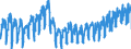 Business trend indicator: Hours worked by employees / Statistical classification of economic activities in the European Community (NACE Rev. 2): Construction / Seasonal adjustment: Unadjusted data (i.e. neither seasonally adjusted nor calendar adjusted data) / Unit of measure: Index, 2015=100 / Geopolitical entity (reporting): Romania