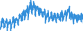 Business trend indicator: Hours worked by employees / Statistical classification of economic activities in the European Community (NACE Rev. 2): Construction / Seasonal adjustment: Unadjusted data (i.e. neither seasonally adjusted nor calendar adjusted data) / Unit of measure: Index, 2015=100 / Geopolitical entity (reporting): Slovakia