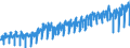 Business trend indicator: Hours worked by employees / Statistical classification of economic activities in the European Community (NACE Rev. 2): Construction / Seasonal adjustment: Unadjusted data (i.e. neither seasonally adjusted nor calendar adjusted data) / Unit of measure: Index, 2015=100 / Geopolitical entity (reporting): Sweden