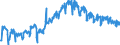 Konjunkturindikator: Von den Lohn- und Gehaltsempfängern geleisteten Arbeitsstunden / Statistische Systematik der Wirtschaftszweige in der Europäischen Gemeinschaft (NACE Rev. 2): Baugewerbe/Bau / Saisonbereinigung: Unbereinigte Daten (d.h. weder saisonbereinigte noch kalenderbereinigte Daten) / Maßeinheit: Index, 2015=100 / Geopolitische Meldeeinheit: Nordmazedonien