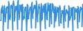 Business trend indicator: Hours worked by employees / Statistical classification of economic activities in the European Community (NACE Rev. 2): Construction / Seasonal adjustment: Unadjusted data (i.e. neither seasonally adjusted nor calendar adjusted data) / Unit of measure: Index, 2010=100 / Geopolitical entity (reporting): Luxembourg