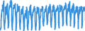 Business trend indicator: Hours worked by employees / Statistical classification of economic activities in the European Community (NACE Rev. 2): Construction / Seasonal adjustment: Unadjusted data (i.e. neither seasonally adjusted nor calendar adjusted data) / Unit of measure: Index, 2010=100 / Geopolitical entity (reporting): Austria