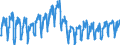 Business trend indicator: Hours worked by employees / Statistical classification of economic activities in the European Community (NACE Rev. 2): Construction / Seasonal adjustment: Unadjusted data (i.e. neither seasonally adjusted nor calendar adjusted data) / Unit of measure: Index, 2010=100 / Geopolitical entity (reporting): Romania