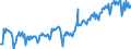 Business trend indicator: Hours worked by employees / Statistical classification of economic activities in the European Community (NACE Rev. 2): Construction / Seasonal adjustment: Unadjusted data (i.e. neither seasonally adjusted nor calendar adjusted data) / Unit of measure: Index, 2010=100 / Geopolitical entity (reporting): North Macedonia