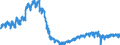 Konjunkturindikator: Von den Lohn- und Gehaltsempfängern geleisteten Arbeitsstunden / Statistische Systematik der Wirtschaftszweige in der Europäischen Gemeinschaft (NACE Rev. 2): Baugewerbe/Bau / Saisonbereinigung: Kalenderbereinigte Daten, nicht saisonbereinigte Daten / Maßeinheit: Index, 2021=100 / Geopolitische Meldeeinheit: Spanien