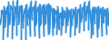 Business trend indicator: Hours worked by employees / Statistical classification of economic activities in the European Community (NACE Rev. 2): Construction / Seasonal adjustment: Calendar adjusted data, not seasonally adjusted data / Unit of measure: Index, 2021=100 / Geopolitical entity (reporting): Luxembourg