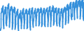 Business trend indicator: Hours worked by employees / Statistical classification of economic activities in the European Community (NACE Rev. 2): Construction / Seasonal adjustment: Calendar adjusted data, not seasonally adjusted data / Unit of measure: Index, 2021=100 / Geopolitical entity (reporting): Austria