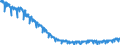 Konjunkturindikator: Von den Lohn- und Gehaltsempfängern geleisteten Arbeitsstunden / Statistische Systematik der Wirtschaftszweige in der Europäischen Gemeinschaft (NACE Rev. 2): Baugewerbe/Bau / Saisonbereinigung: Kalenderbereinigte Daten, nicht saisonbereinigte Daten / Maßeinheit: Index, 2021=100 / Geopolitische Meldeeinheit: Portugal