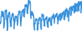 Business trend indicator: Hours worked by employees / Statistical classification of economic activities in the European Community (NACE Rev. 2): Construction / Seasonal adjustment: Calendar adjusted data, not seasonally adjusted data / Unit of measure: Index, 2021=100 / Geopolitical entity (reporting): Romania