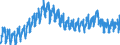 Konjunkturindikator: Von den Lohn- und Gehaltsempfängern geleisteten Arbeitsstunden / Statistische Systematik der Wirtschaftszweige in der Europäischen Gemeinschaft (NACE Rev. 2): Baugewerbe/Bau / Saisonbereinigung: Kalenderbereinigte Daten, nicht saisonbereinigte Daten / Maßeinheit: Index, 2021=100 / Geopolitische Meldeeinheit: Slowakei