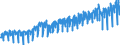 Business trend indicator: Hours worked by employees / Statistical classification of economic activities in the European Community (NACE Rev. 2): Construction / Seasonal adjustment: Calendar adjusted data, not seasonally adjusted data / Unit of measure: Index, 2021=100 / Geopolitical entity (reporting): Sweden