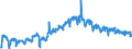 Konjunkturindikator: Von den Lohn- und Gehaltsempfängern geleisteten Arbeitsstunden / Statistische Systematik der Wirtschaftszweige in der Europäischen Gemeinschaft (NACE Rev. 2): Baugewerbe/Bau / Saisonbereinigung: Kalenderbereinigte Daten, nicht saisonbereinigte Daten / Maßeinheit: Index, 2021=100 / Geopolitische Meldeeinheit: Nordmazedonien