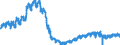 Konjunkturindikator: Von den Lohn- und Gehaltsempfängern geleisteten Arbeitsstunden / Statistische Systematik der Wirtschaftszweige in der Europäischen Gemeinschaft (NACE Rev. 2): Baugewerbe/Bau / Saisonbereinigung: Kalenderbereinigte Daten, nicht saisonbereinigte Daten / Maßeinheit: Index, 2015=100 / Geopolitische Meldeeinheit: Spanien