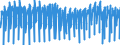 Konjunkturindikator: Von den Lohn- und Gehaltsempfängern geleisteten Arbeitsstunden / Statistische Systematik der Wirtschaftszweige in der Europäischen Gemeinschaft (NACE Rev. 2): Baugewerbe/Bau / Saisonbereinigung: Kalenderbereinigte Daten, nicht saisonbereinigte Daten / Maßeinheit: Index, 2015=100 / Geopolitische Meldeeinheit: Luxemburg