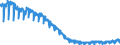 Konjunkturindikator: Von den Lohn- und Gehaltsempfängern geleisteten Arbeitsstunden / Statistische Systematik der Wirtschaftszweige in der Europäischen Gemeinschaft (NACE Rev. 2): Baugewerbe/Bau / Saisonbereinigung: Kalenderbereinigte Daten, nicht saisonbereinigte Daten / Maßeinheit: Index, 2015=100 / Geopolitische Meldeeinheit: Portugal