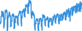 Konjunkturindikator: Von den Lohn- und Gehaltsempfängern geleisteten Arbeitsstunden / Statistische Systematik der Wirtschaftszweige in der Europäischen Gemeinschaft (NACE Rev. 2): Baugewerbe/Bau / Saisonbereinigung: Kalenderbereinigte Daten, nicht saisonbereinigte Daten / Maßeinheit: Index, 2015=100 / Geopolitische Meldeeinheit: Rumänien