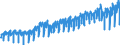 Business trend indicator: Hours worked by employees / Statistical classification of economic activities in the European Community (NACE Rev. 2): Construction / Seasonal adjustment: Calendar adjusted data, not seasonally adjusted data / Unit of measure: Index, 2015=100 / Geopolitical entity (reporting): Sweden