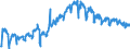 Konjunkturindikator: Von den Lohn- und Gehaltsempfängern geleisteten Arbeitsstunden / Statistische Systematik der Wirtschaftszweige in der Europäischen Gemeinschaft (NACE Rev. 2): Baugewerbe/Bau / Saisonbereinigung: Kalenderbereinigte Daten, nicht saisonbereinigte Daten / Maßeinheit: Index, 2015=100 / Geopolitische Meldeeinheit: Nordmazedonien