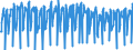 Business trend indicator: Hours worked by employees / Statistical classification of economic activities in the European Community (NACE Rev. 2): Construction / Seasonal adjustment: Calendar adjusted data, not seasonally adjusted data / Unit of measure: Index, 2010=100 / Geopolitical entity (reporting): Luxembourg