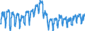 Konjunkturindikator: Von den Lohn- und Gehaltsempfängern geleisteten Arbeitsstunden / Statistische Systematik der Wirtschaftszweige in der Europäischen Gemeinschaft (NACE Rev. 2): Baugewerbe/Bau / Saisonbereinigung: Kalenderbereinigte Daten, nicht saisonbereinigte Daten / Maßeinheit: Index, 2010=100 / Geopolitische Meldeeinheit: Rumänien