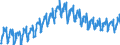 Konjunkturindikator: Von den Lohn- und Gehaltsempfängern geleisteten Arbeitsstunden / Statistische Systematik der Wirtschaftszweige in der Europäischen Gemeinschaft (NACE Rev. 2): Baugewerbe/Bau / Saisonbereinigung: Kalenderbereinigte Daten, nicht saisonbereinigte Daten / Maßeinheit: Index, 2010=100 / Geopolitische Meldeeinheit: Slowakei