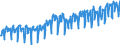 Business trend indicator: Hours worked by employees / Statistical classification of economic activities in the European Community (NACE Rev. 2): Construction / Seasonal adjustment: Calendar adjusted data, not seasonally adjusted data / Unit of measure: Index, 2010=100 / Geopolitical entity (reporting): Sweden