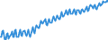 Business trend indicator: Persons employed / Statistical classification of economic activities in the European Community (NACE Rev. 2): Construction / Seasonal adjustment: Unadjusted data (i.e. neither seasonally adjusted nor calendar adjusted data) / Unit of measure: Index, 2021=100 / Geopolitical entity (reporting): Switzerland