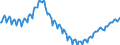 Business trend indicator: Persons employed / Statistical classification of economic activities in the European Community (NACE Rev. 2): Construction / Seasonal adjustment: Unadjusted data (i.e. neither seasonally adjusted nor calendar adjusted data) / Unit of measure: Index, 2015=100 / Geopolitical entity (reporting): European Union - 27 countries (from 2020)