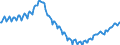 Business trend indicator: Persons employed / Statistical classification of economic activities in the European Community (NACE Rev. 2): Construction / Seasonal adjustment: Unadjusted data (i.e. neither seasonally adjusted nor calendar adjusted data) / Unit of measure: Index, 2015=100 / Geopolitical entity (reporting): Euro area – 20 countries (from 2023)