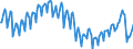 Business trend indicator: Persons employed / Statistical classification of economic activities in the European Community (NACE Rev. 2): Construction / Seasonal adjustment: Unadjusted data (i.e. neither seasonally adjusted nor calendar adjusted data) / Unit of measure: Index, 2015=100 / Geopolitical entity (reporting): Czechia