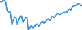 Business trend indicator: Persons employed / Statistical classification of economic activities in the European Community (NACE Rev. 2): Construction / Seasonal adjustment: Unadjusted data (i.e. neither seasonally adjusted nor calendar adjusted data) / Unit of measure: Index, 2015=100 / Geopolitical entity (reporting): Denmark