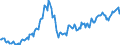 Business trend indicator: Persons employed / Statistical classification of economic activities in the European Community (NACE Rev. 2): Construction / Seasonal adjustment: Unadjusted data (i.e. neither seasonally adjusted nor calendar adjusted data) / Unit of measure: Index, 2015=100 / Geopolitical entity (reporting): Estonia