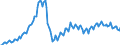 Business trend indicator: Persons employed / Statistical classification of economic activities in the European Community (NACE Rev. 2): Construction / Seasonal adjustment: Unadjusted data (i.e. neither seasonally adjusted nor calendar adjusted data) / Unit of measure: Index, 2015=100 / Geopolitical entity (reporting): Latvia