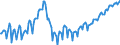 Business trend indicator: Persons employed / Statistical classification of economic activities in the European Community (NACE Rev. 2): Construction / Seasonal adjustment: Unadjusted data (i.e. neither seasonally adjusted nor calendar adjusted data) / Unit of measure: Index, 2015=100 / Geopolitical entity (reporting): Romania