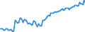 Business trend indicator: Persons employed / Statistical classification of economic activities in the European Community (NACE Rev. 2): Construction / Seasonal adjustment: Unadjusted data (i.e. neither seasonally adjusted nor calendar adjusted data) / Unit of measure: Index, 2015=100 / Geopolitical entity (reporting): Albania