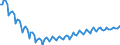 Business trend indicator: Persons employed / Statistical classification of economic activities in the European Community (NACE Rev. 2): Construction / Seasonal adjustment: Unadjusted data (i.e. neither seasonally adjusted nor calendar adjusted data) / Unit of measure: Index, 2010=100 / Geopolitical entity (reporting): Germany