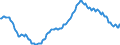 Business trend indicator: Persons employed / Statistical classification of economic activities in the European Community (NACE Rev. 2): Construction / Seasonal adjustment: Unadjusted data (i.e. neither seasonally adjusted nor calendar adjusted data) / Unit of measure: Index, 2010=100 / Geopolitical entity (reporting): France