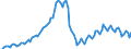 Business trend indicator: Persons employed / Statistical classification of economic activities in the European Community (NACE Rev. 2): Construction / Seasonal adjustment: Unadjusted data (i.e. neither seasonally adjusted nor calendar adjusted data) / Unit of measure: Index, 2010=100 / Geopolitical entity (reporting): Latvia