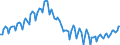 Business trend indicator: Persons employed / Statistical classification of economic activities in the European Community (NACE Rev. 2): Construction / Seasonal adjustment: Unadjusted data (i.e. neither seasonally adjusted nor calendar adjusted data) / Unit of measure: Index, 2010=100 / Geopolitical entity (reporting): Hungary