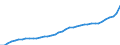 Business trend indicator: Producer prices / Statistical Classification of Products by Activity (CPA 2.1): Residential buildings, except residences for communities / Seasonal adjustment: Unadjusted data (i.e. neither seasonally adjusted nor calendar adjusted data) / Unit of measure: Index, 2021=100 / Geopolitical entity (reporting): European Union - 27 countries (from 2020)