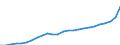 Business trend indicator: Producer prices / Statistical Classification of Products by Activity (CPA 2.1): Residential buildings, except residences for communities / Seasonal adjustment: Unadjusted data (i.e. neither seasonally adjusted nor calendar adjusted data) / Unit of measure: Index, 2021=100 / Geopolitical entity (reporting): Belgium