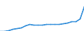 Business trend indicator: Producer prices / Statistical Classification of Products by Activity (CPA 2.1): Residential buildings, except residences for communities / Seasonal adjustment: Unadjusted data (i.e. neither seasonally adjusted nor calendar adjusted data) / Unit of measure: Index, 2021=100 / Geopolitical entity (reporting): Bulgaria