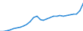 Business trend indicator: Producer prices / Statistical Classification of Products by Activity (CPA 2.1): Residential buildings, except residences for communities / Seasonal adjustment: Unadjusted data (i.e. neither seasonally adjusted nor calendar adjusted data) / Unit of measure: Index, 2021=100 / Geopolitical entity (reporting): Estonia