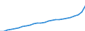 Business trend indicator: Producer prices / Statistical Classification of Products by Activity (CPA 2.1): Residential buildings, except residences for communities / Seasonal adjustment: Unadjusted data (i.e. neither seasonally adjusted nor calendar adjusted data) / Unit of measure: Index, 2021=100 / Geopolitical entity (reporting): Luxembourg