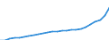 Business trend indicator: Producer prices / Statistical Classification of Products by Activity (CPA 2.1): Residential buildings, except residences for communities / Seasonal adjustment: Unadjusted data (i.e. neither seasonally adjusted nor calendar adjusted data) / Unit of measure: Index, 2021=100 / Geopolitical entity (reporting): Hungary