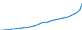 Business trend indicator: Producer prices / Statistical Classification of Products by Activity (CPA 2.1): Residential buildings, except residences for communities / Seasonal adjustment: Unadjusted data (i.e. neither seasonally adjusted nor calendar adjusted data) / Unit of measure: Index, 2021=100 / Geopolitical entity (reporting): Austria