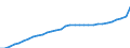 Business trend indicator: Producer prices / Statistical Classification of Products by Activity (CPA 2.1): Residential buildings, except residences for communities / Seasonal adjustment: Unadjusted data (i.e. neither seasonally adjusted nor calendar adjusted data) / Unit of measure: Index, 2021=100 / Geopolitical entity (reporting): Slovakia