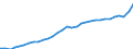 Business trend indicator: Producer prices / Statistical Classification of Products by Activity (CPA 2.1): Residential buildings, except residences for communities / Seasonal adjustment: Unadjusted data (i.e. neither seasonally adjusted nor calendar adjusted data) / Unit of measure: Index, 2021=100 / Geopolitical entity (reporting): Finland