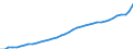 Business trend indicator: Producer prices / Statistical Classification of Products by Activity (CPA 2.1): Residential buildings, except residences for communities / Seasonal adjustment: Unadjusted data (i.e. neither seasonally adjusted nor calendar adjusted data) / Unit of measure: Index, 2021=100 / Geopolitical entity (reporting): Sweden