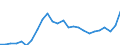 Business trend indicator: Producer prices / Statistical Classification of Products by Activity (CPA 2.1): Residential buildings, except residences for communities / Seasonal adjustment: Unadjusted data (i.e. neither seasonally adjusted nor calendar adjusted data) / Unit of measure: Index, 2021=100 / Geopolitical entity (reporting): Montenegro